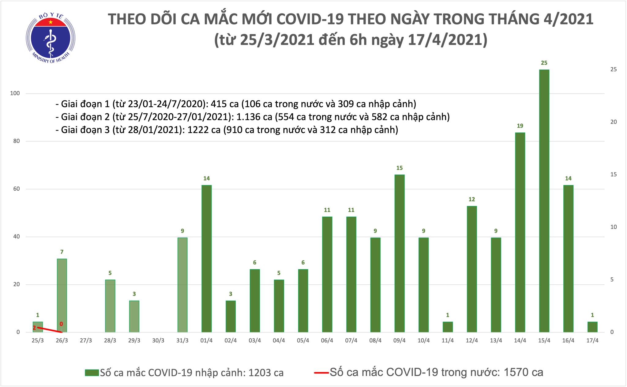 mac moi sang 17